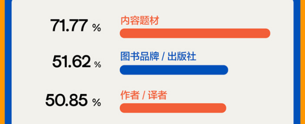 2021年职场人阅读报告