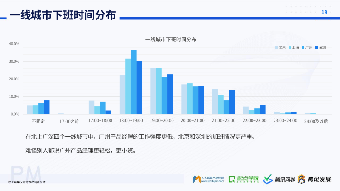 起点学院&腾讯：2020产品经理生存报告
