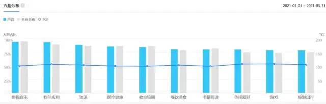 抖音短视频APP商业价值分析报告