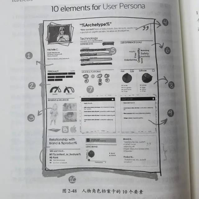 《设计调研》读书笔记整理
