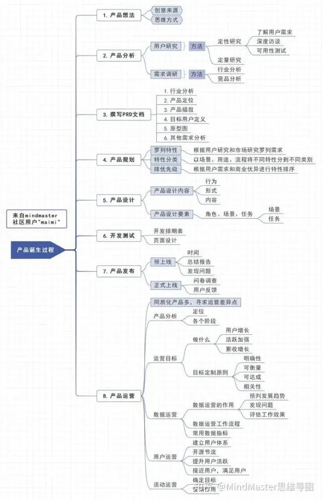 产品经理0经验小白，如何成为优秀的产品经理？