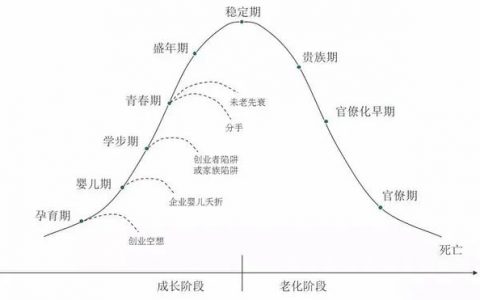 《超级运营术》Xmind格式思维导图分享