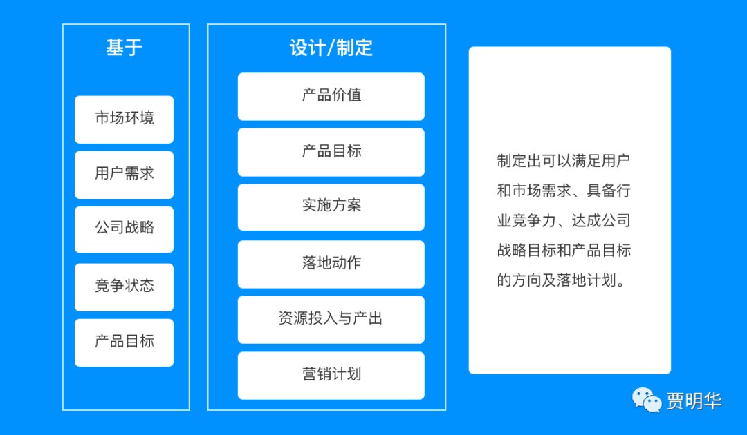 万字长文，带你详解如何做产品规划（附规划模板）