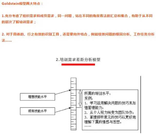 你不得不知道的五大需求分析模型