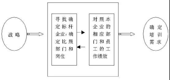 你不得不知道的五大需求分析模型