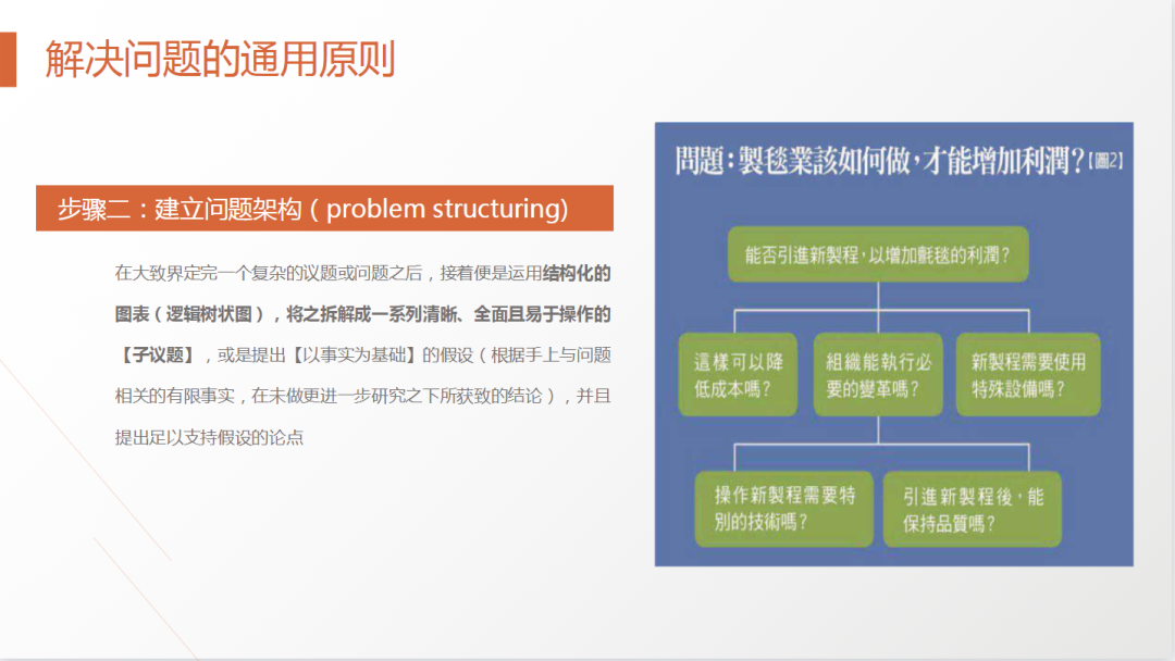 62页PPT解剖麦肯锡《麦肯锡方法》及《麦肯锡工具》