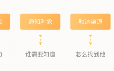 腾讯CDC「消息通知」系统设计解析