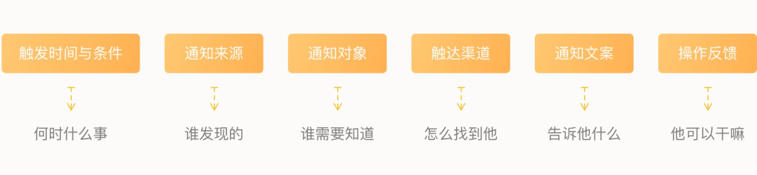 腾讯CDC「消息通知」系统设计解析