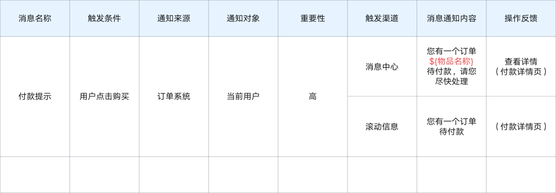 腾讯CDC「消息通知」系统设计解析