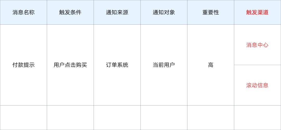 腾讯CDC「消息通知」系统设计解析