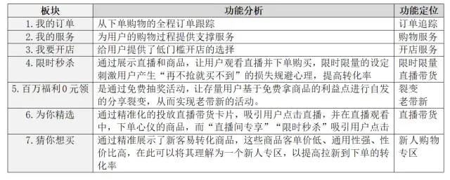 快手电商流量增长方案