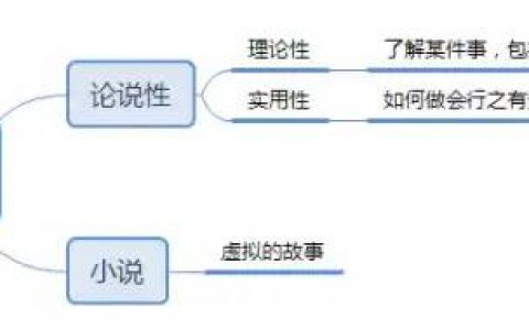 《如何阅读一本书》读书笔记