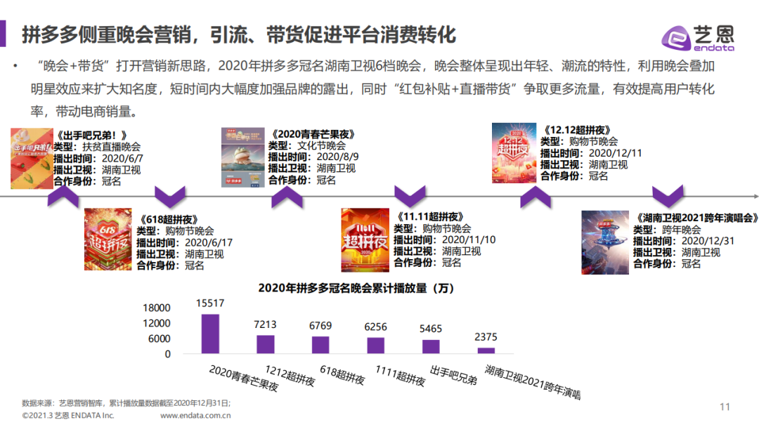 艺恩：拼多多内容赞助分析报告