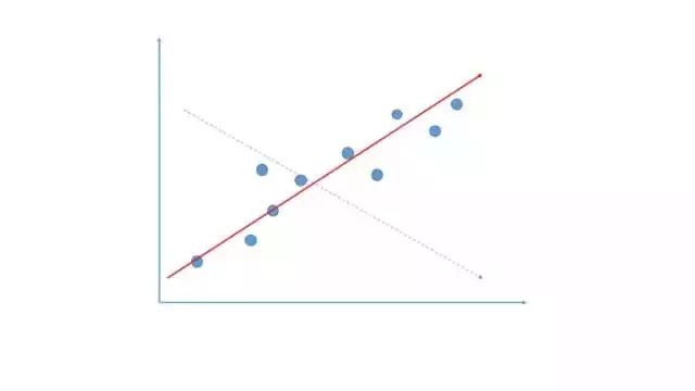 思维 | 数据驱动决策的10种思维