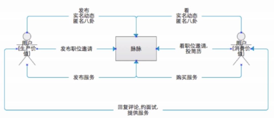 思维 | 数据驱动决策的10种思维