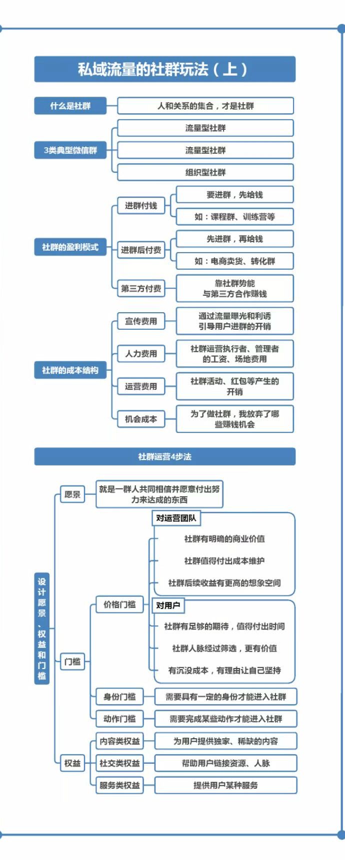 私域流量运营