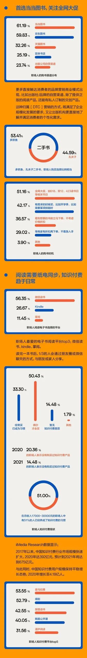 2021年职场人阅读报告 2021年职场人阅读报告
