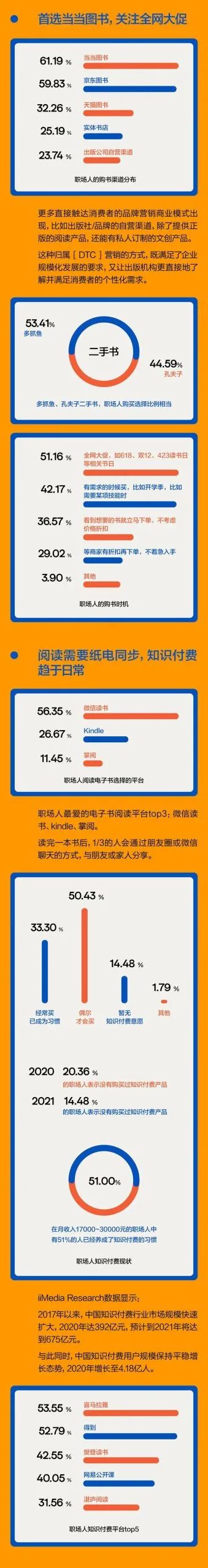 2021年职场人阅读报告