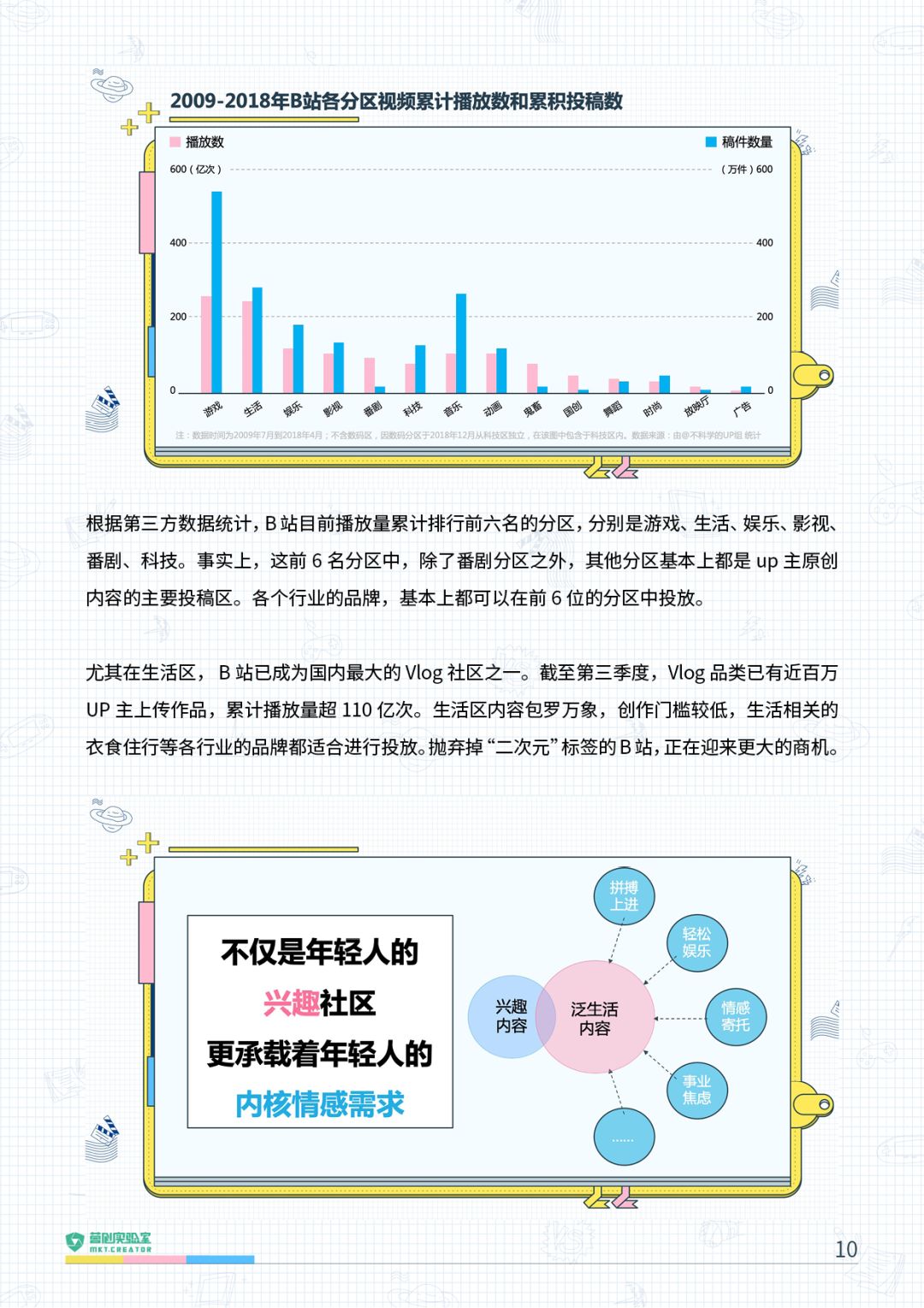 2021年B站品牌营销指南