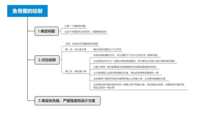 《设计调研》读书笔记整理