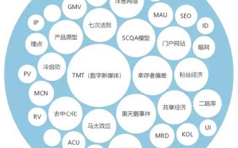 互联网常见词汇/术语，可能大部分你都不知道，赶紧收藏吧
