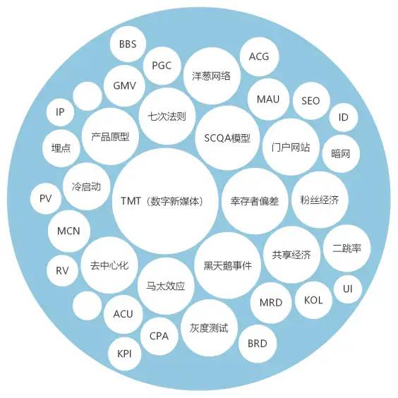 互联网常见词汇/术语，可能大部分你都不知道，赶紧收藏吧