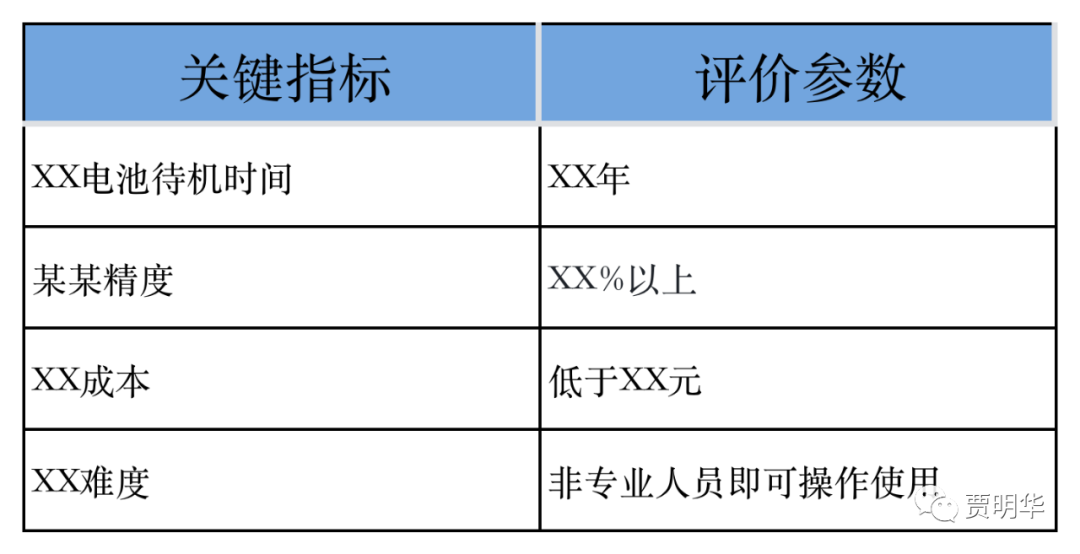 万字长文，带你详解如何做产品规划（附规划模板）