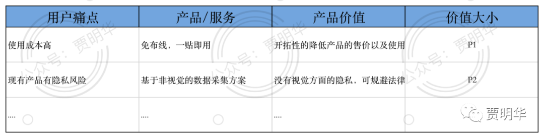 万字长文，带你详解如何做产品规划（附规划模板）