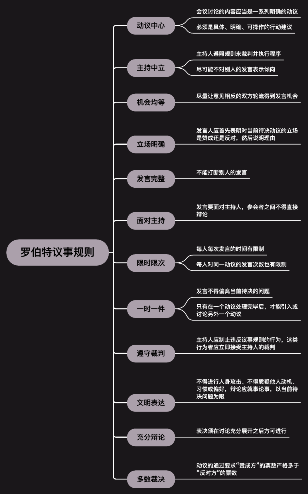 《超全防杠精指南》