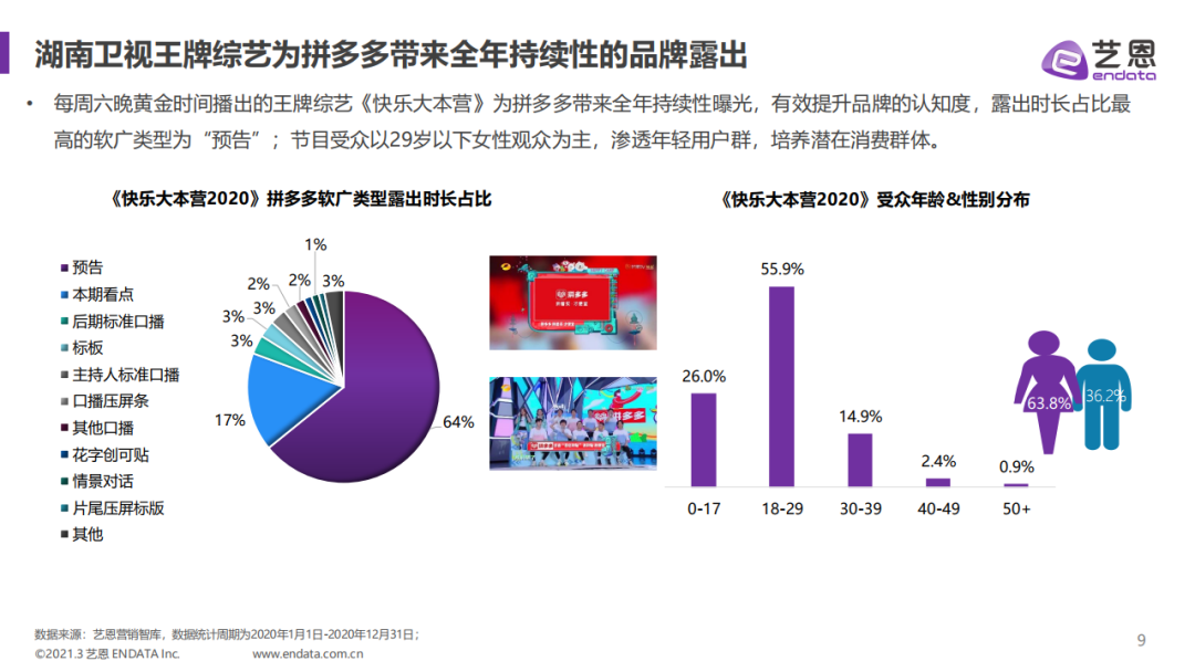 艺恩：拼多多内容赞助分析报告