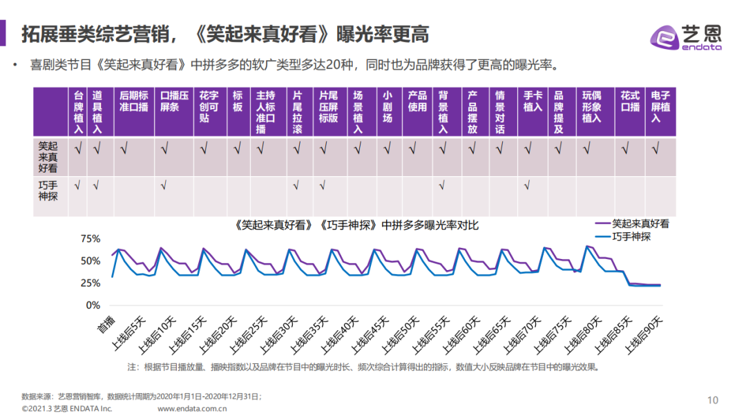 艺恩：拼多多内容赞助分析报告