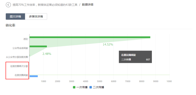 微信公众号背后有怎样的数据支撑