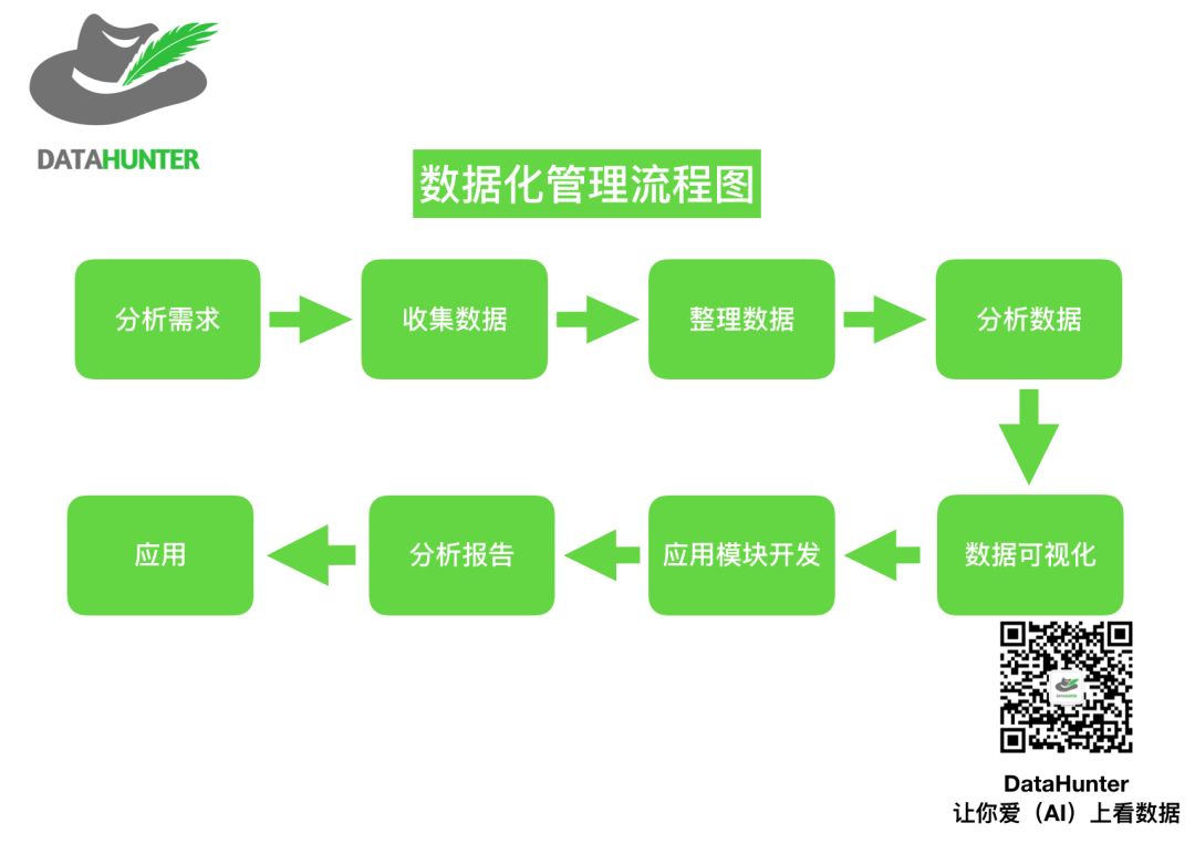 一套指导业务的数据化管理秘籍 | 推荐收藏