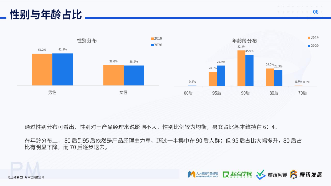 起点学院&腾讯：2020产品经理生存报告