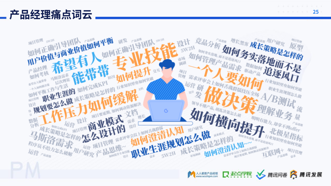 起点学院&腾讯：2020产品经理生存报告