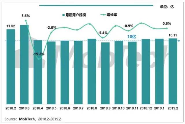 抖音短视频APP商业价值分析报告