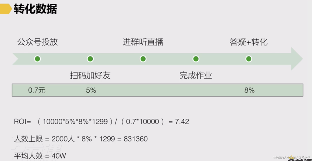 私域流量增长 课程笔记