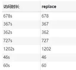 知道这12个功能，让你10倍速处理运营数据