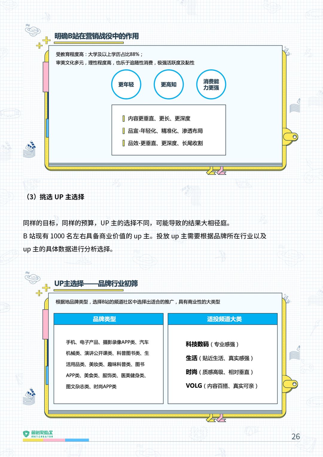 2021年B站品牌营销指南