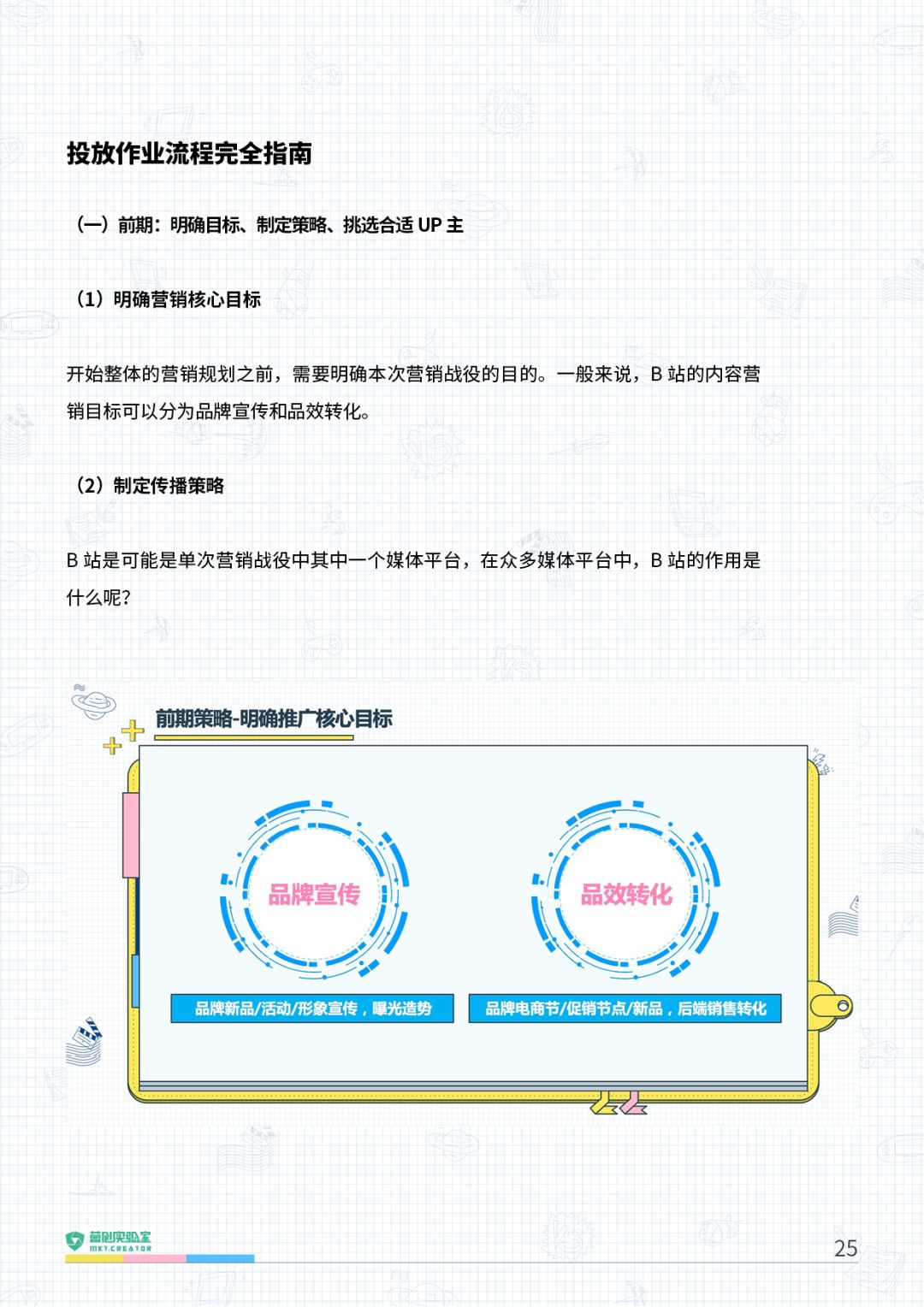 2021年B站品牌营销指南