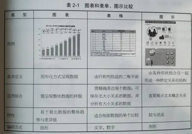 《设计调研》读书笔记整理