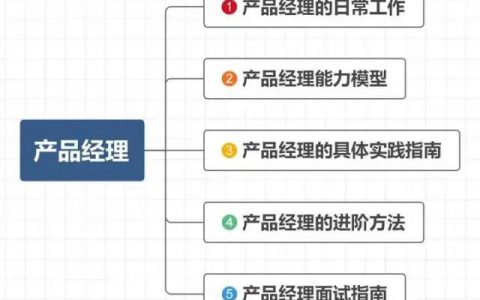 产品经理0经验小白，如何成为优秀的产品经理？