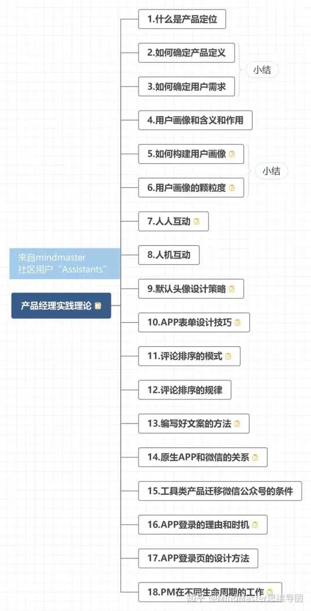 产品经理0经验小白，如何成为优秀的产品经理？