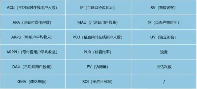 互联网常见词汇/术语，可能大部分你都不知道，赶紧收藏吧