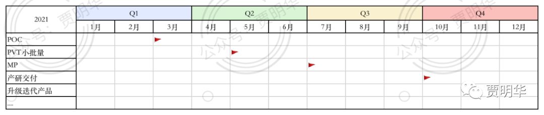 万字长文，带你详解如何做产品规划（附规划模板）