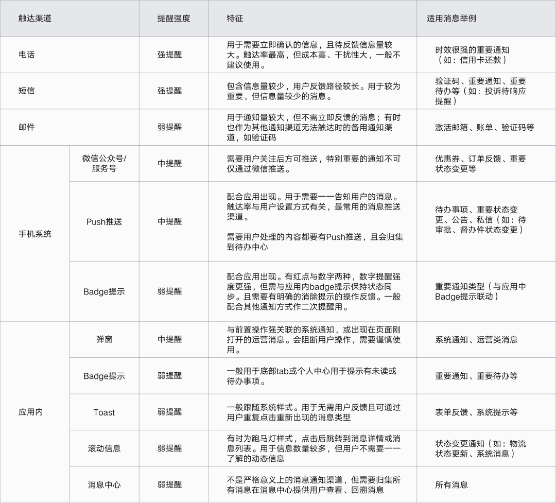 腾讯CDC「消息通知」系统设计解析