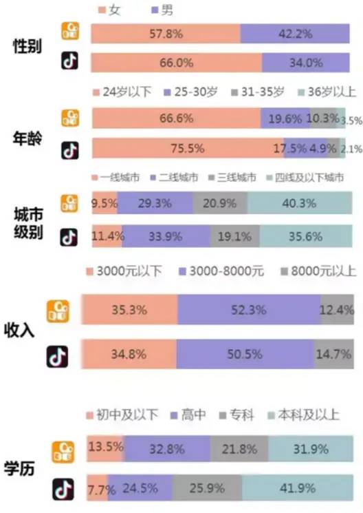 快手电商流量增长方案