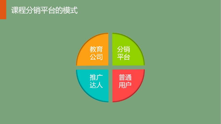 在线教育如何借助分销平台获取百万流量？