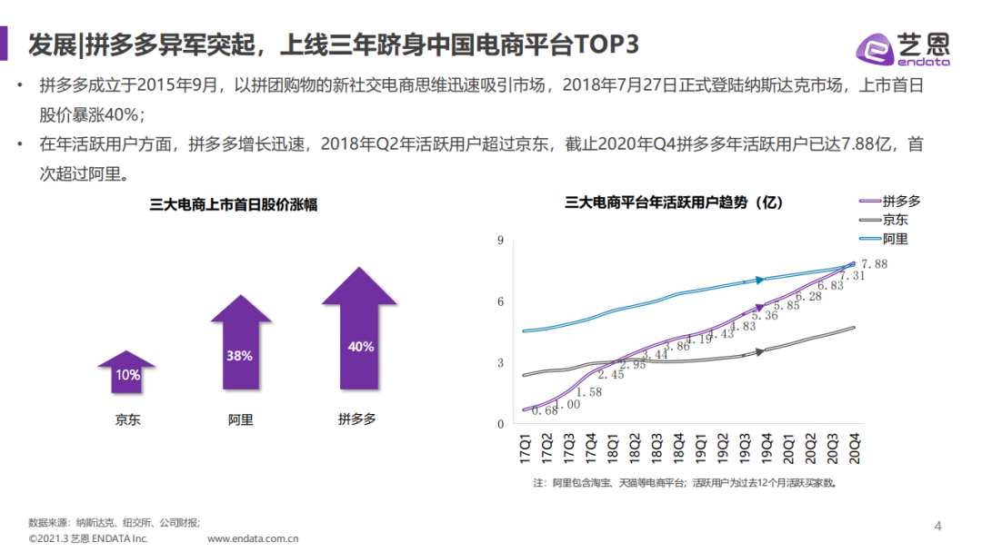 艺恩：拼多多内容赞助分析报告