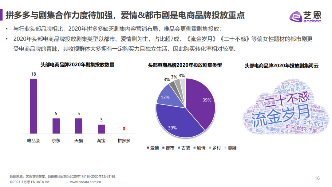 艺恩：拼多多内容赞助分析报告